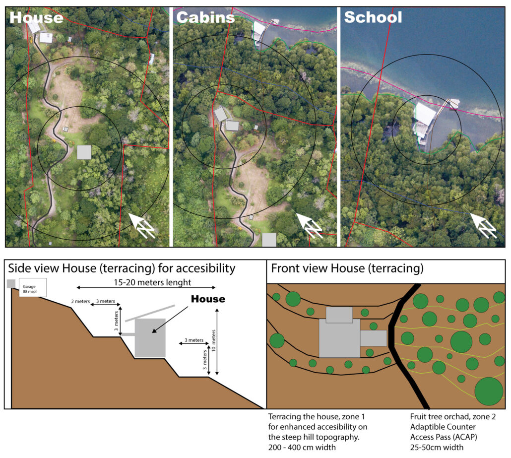 Aerial Drone Site Survey For Tropical Permaculture.